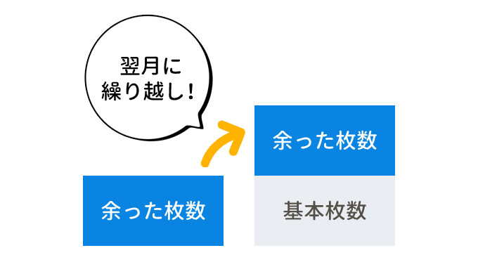 翌月繰り越し