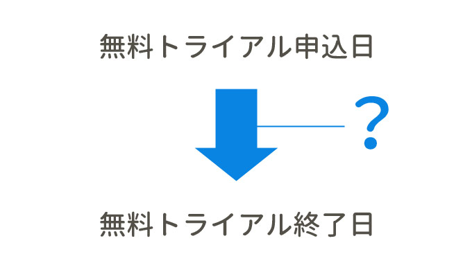 無料期間