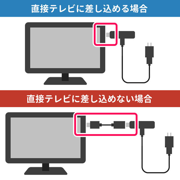 Fire TV Stickの繋ぎ方3